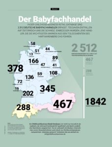 Der Babyfachhandel 2021 in Deutschland, Österreich und der Schweiz